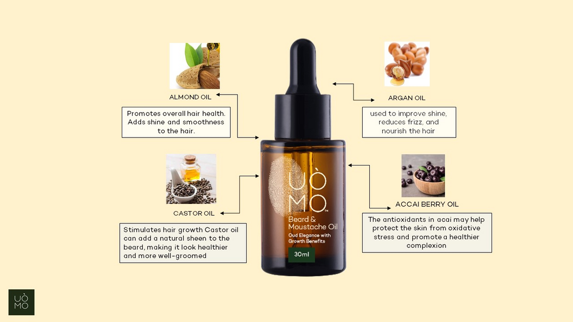 UÒMO BEARD CARE COMBO: NOURISH & CLEANSE